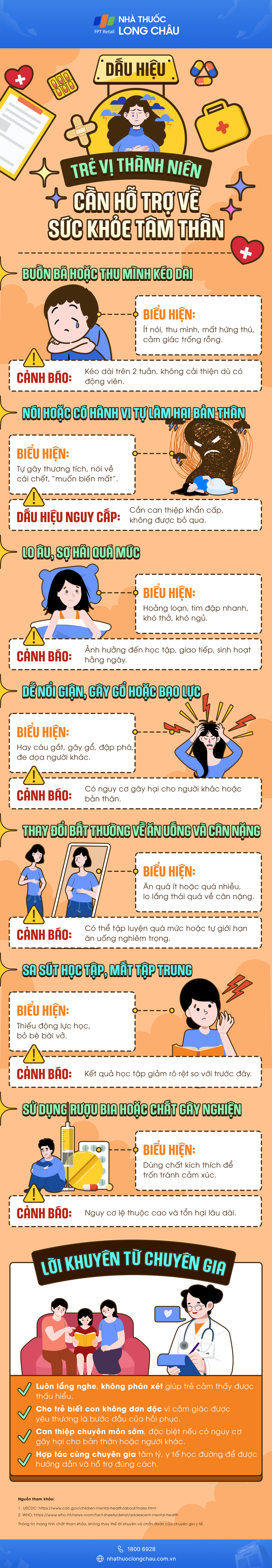 Infographic Dấu hiệu trẻ vị thành niên cần hỗ trợ về sức khỏe tâm thần