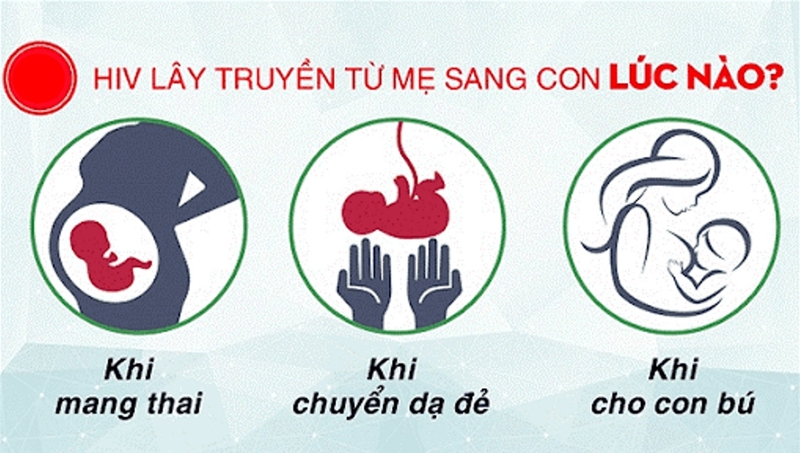 Giải đáp thắc mắc: HIV là gì? Xác suất lây nhiễm HIV từ nữ sang nam là bao nhiêu? 4