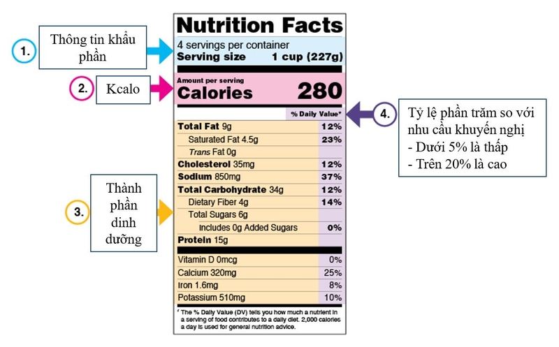 Gluten free là gì? Điều cần biết về chế độ ăn gluten free 4