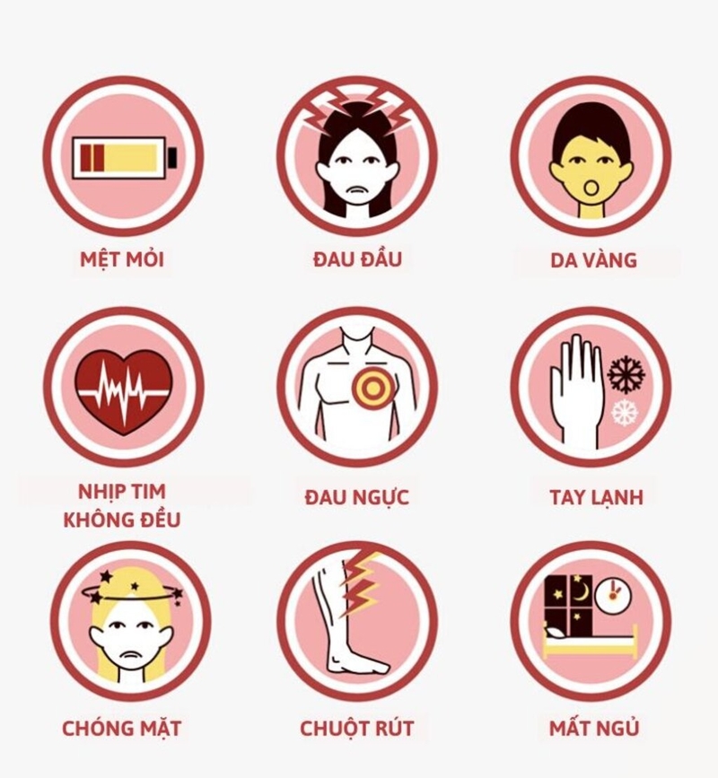 Hội chứng thiếu máu: Nguyên nhân, triệu chứng, chẩn đoán và điều trị 2