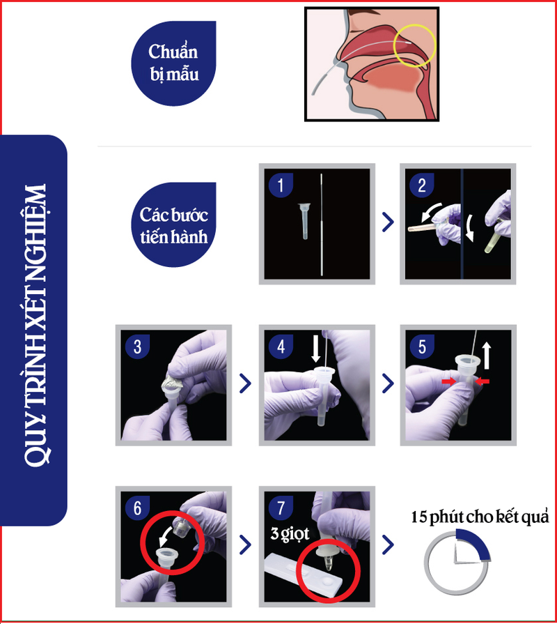 Hướng dẫn sử dụng Humasis COVID-19 Ag Test 3