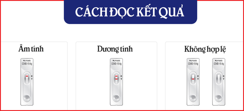 Hướng dẫn sử dụng Humasis COVID-19 Ag Test 4