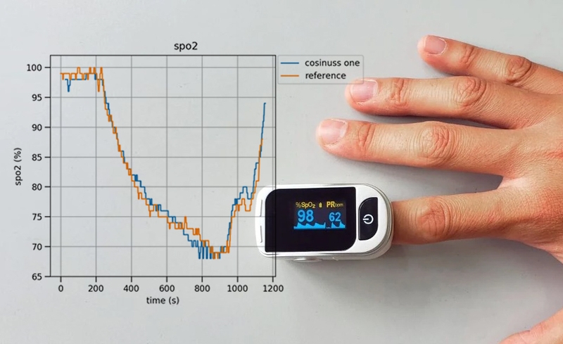 Máy đo nồng độ oxy trong máu giúp theo dõi tình trạng sức khỏe thông qua chỉ số SpO2