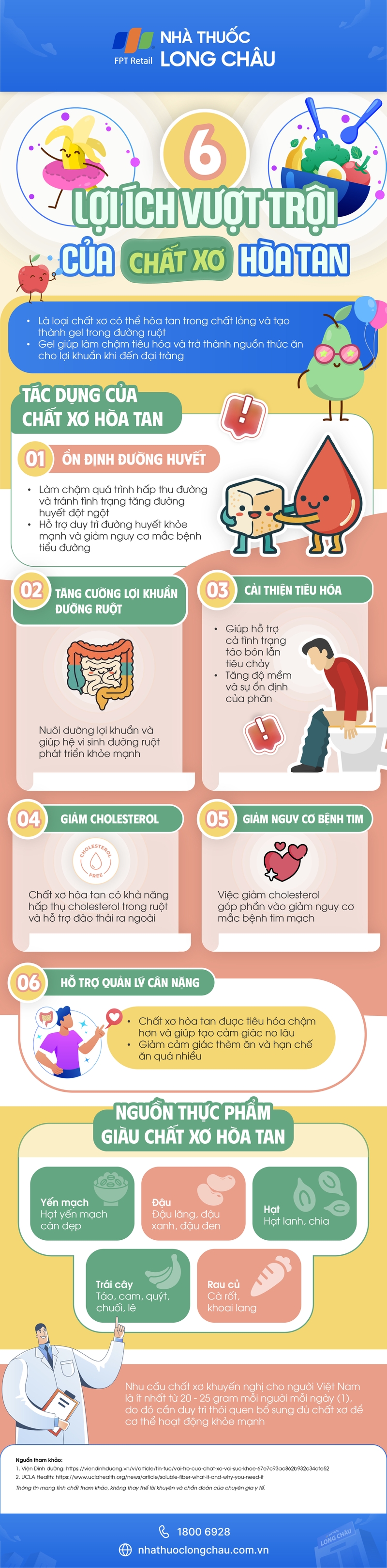 6 lợi ích vượt trội của chất xơ hòa tan