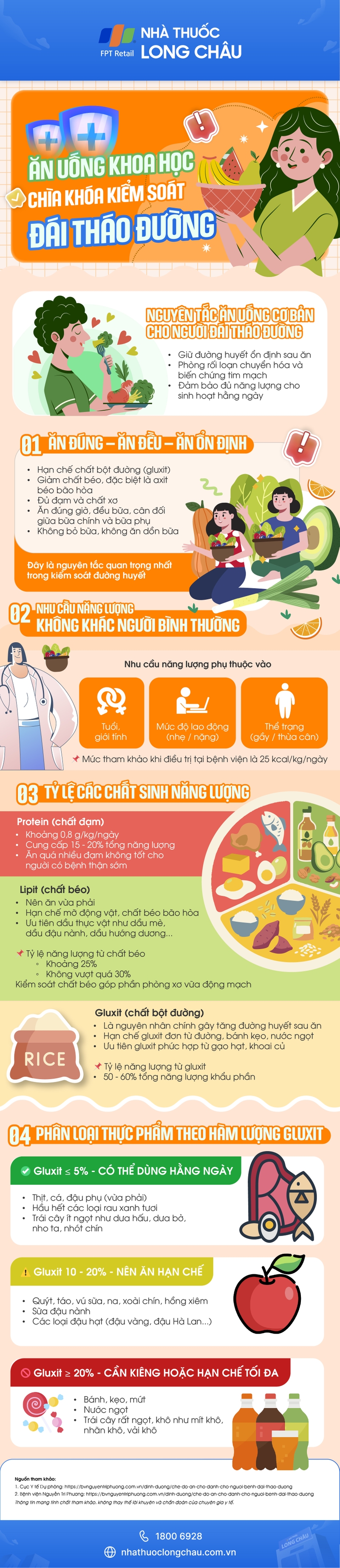 [Infographic] Ăn uống khoa học: Chìa khóa kiểm soát đái tháo đường