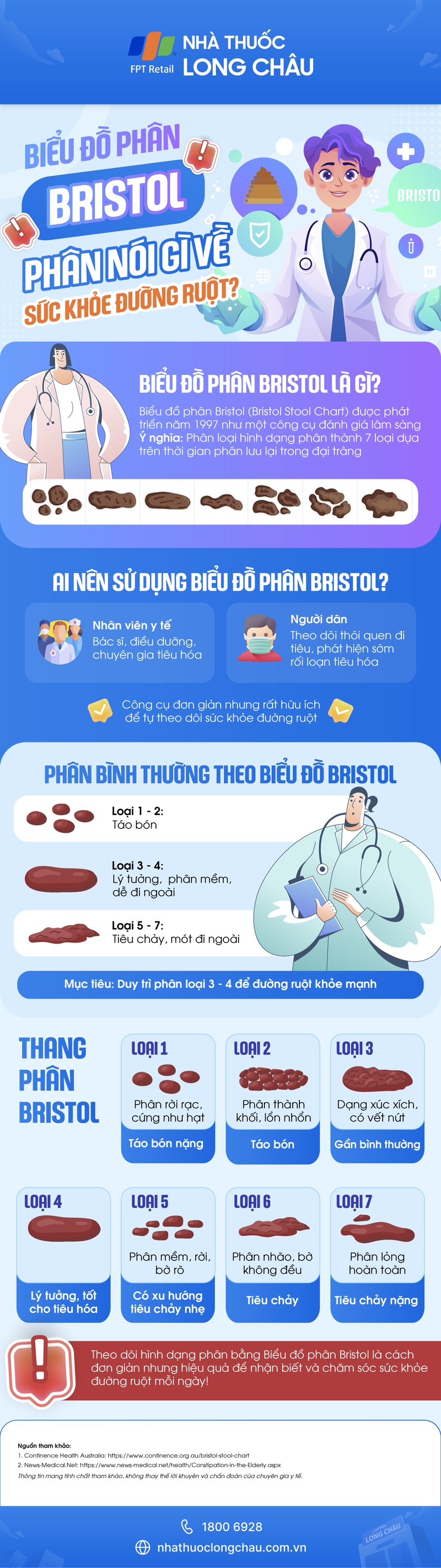 Biểu đồ phân Bristol: Nói gì về sức khỏe đường ruột?