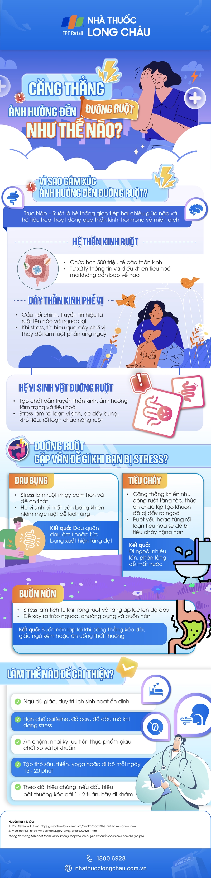 Căng thẳng ảnh hưởng đến đường ruột như thế nào?