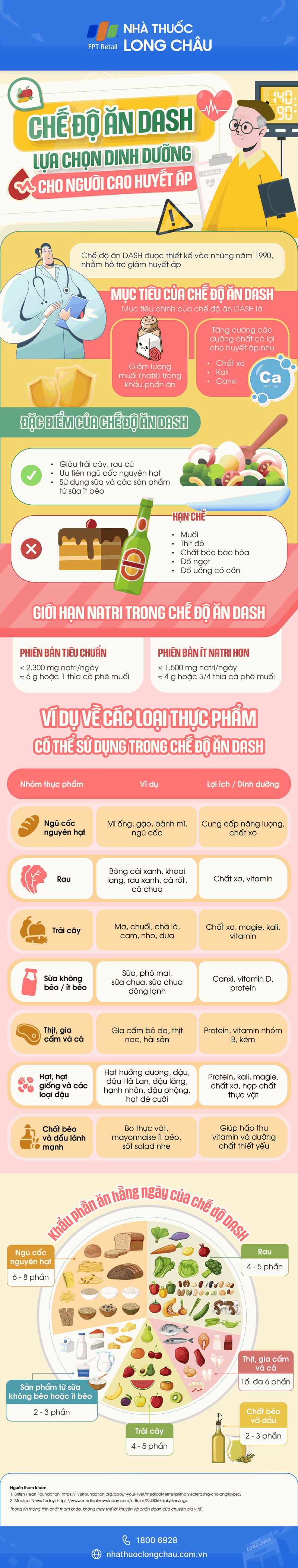 Chế độ ăn DASH: Lựa chọn dinh dưỡng cho người cao huyết áp