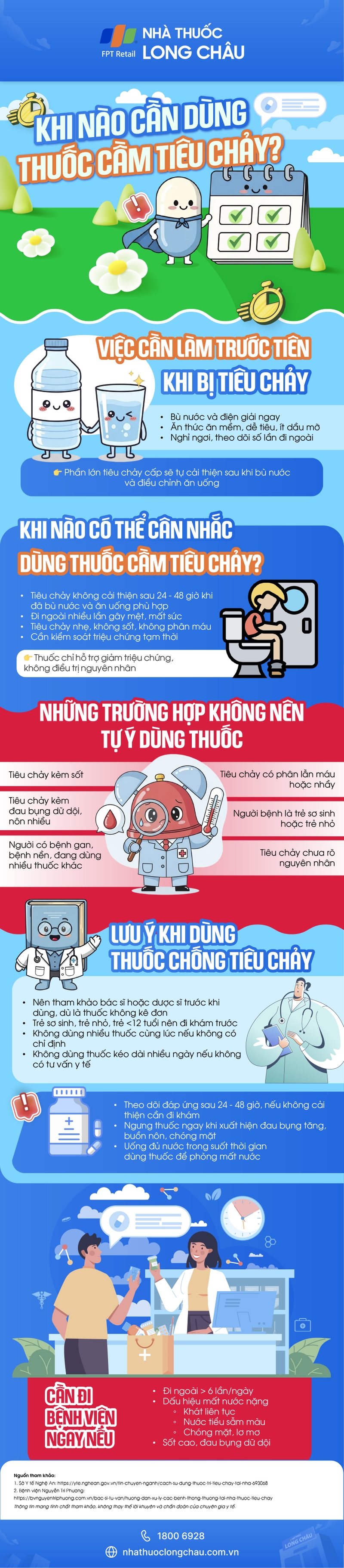 [Infographic] Khi nào cần dùng thuốc cầm tiêu chảy?