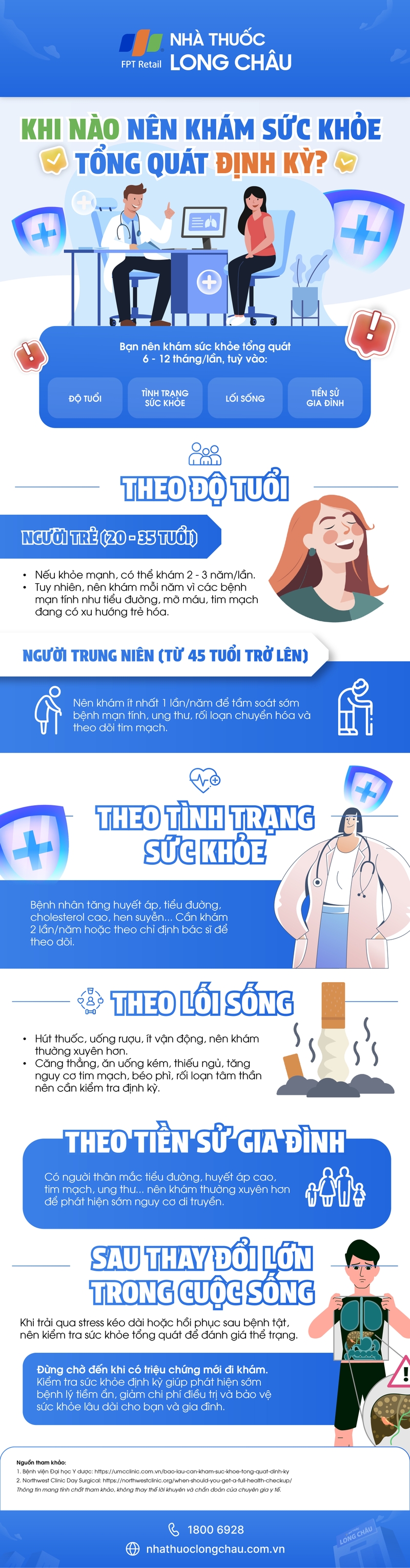 [Infographic] Khi nào nên khám sức khỏe tổng quát định kỳ?
