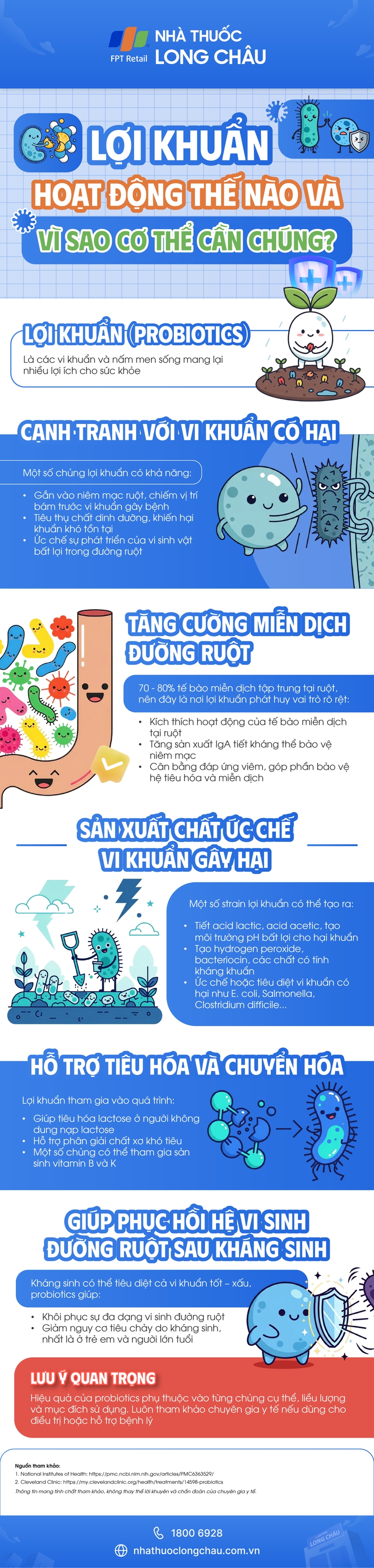 [Infographic] Lợi khuẩn hoạt động thế nào và vì sao cơ thể cần chúng?