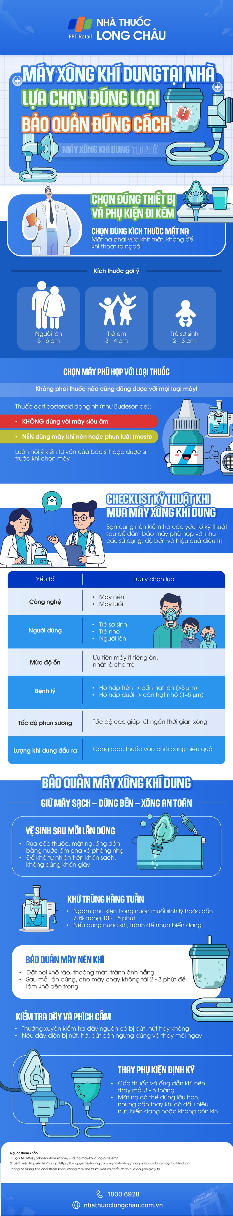 [Infographic] Máy xông khí dung tại nhà: Lựa chọn đúng loại – Bảo quản đúng cách