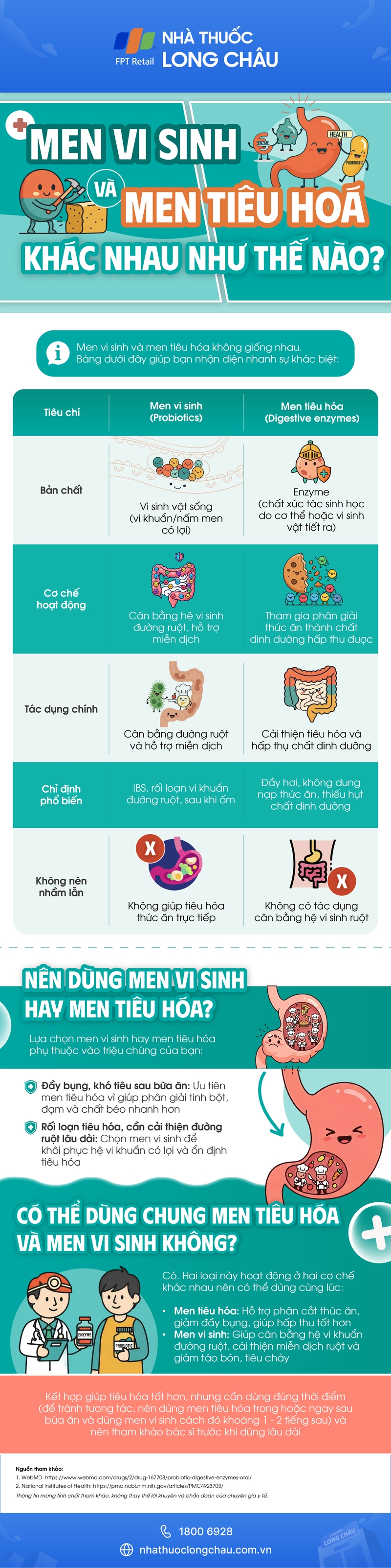 [Infographic] Men vi sinh và men tiêu hóa khác nhau như thế nào?