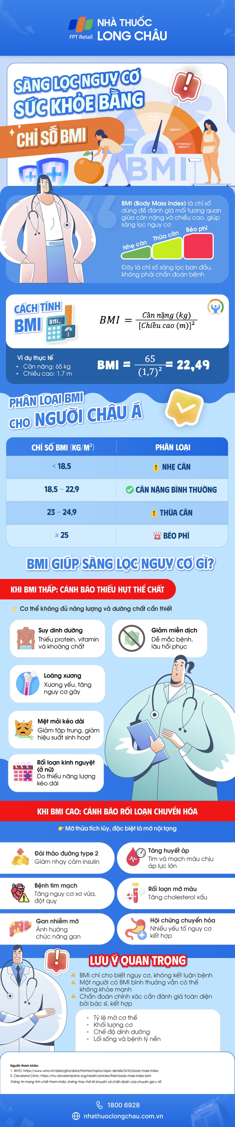 [Infographic] Sàng lọc nguy cơ sức khỏe bằng chỉ số BMI