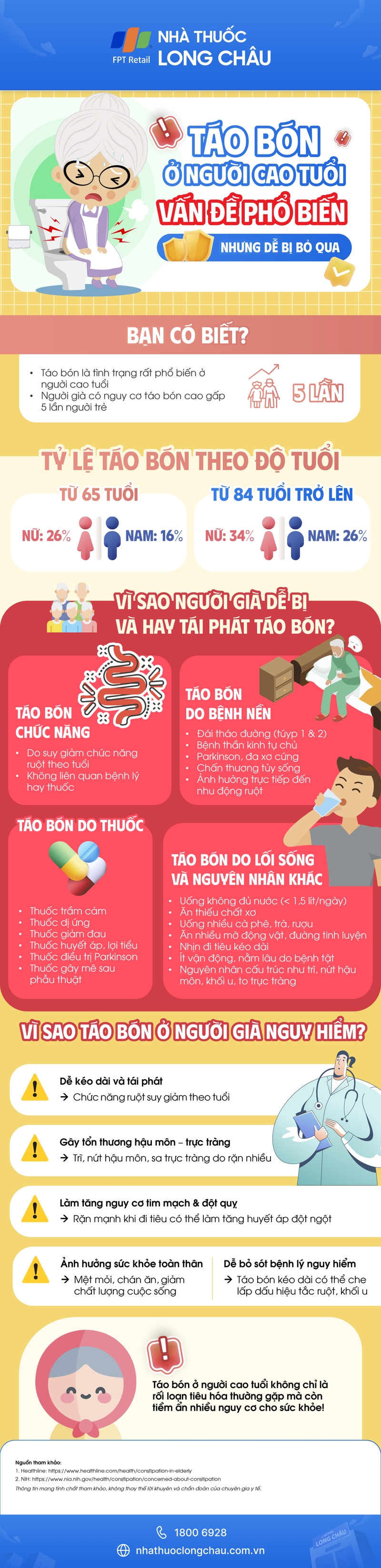 Táo bón ở người cao tuổi: Vấn đề phổ biến nhưng dễ bị bỏ qua