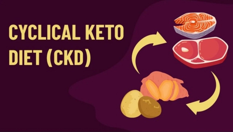 Keto diet là gì? Thực hiện Keto diet có tác dụng gì?-2