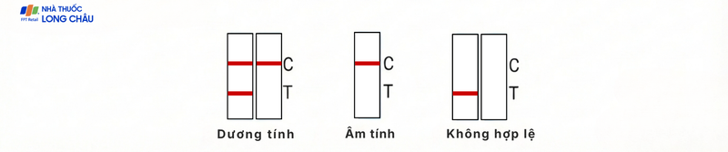 Kit test HPV Accufast L1E7 giúp phát hiện sớm nguy cơ ung thư cổ tử cung 1.png