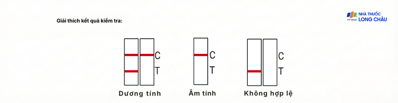 Kit test HPV Accufast L1E7 giúp phát hiện sớm nguy cơ ung thư cổ tử cung (25 kít) 2.png