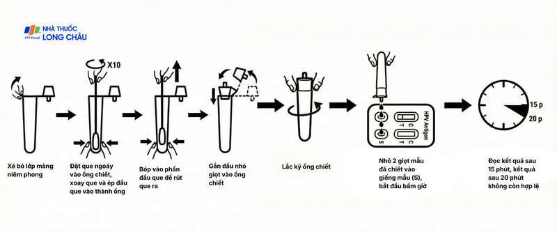 Kit test HPV Accufast L1E7 giúp phát hiện sớm nguy cơ ung thư cổ tử cung (25 kít) 3.png