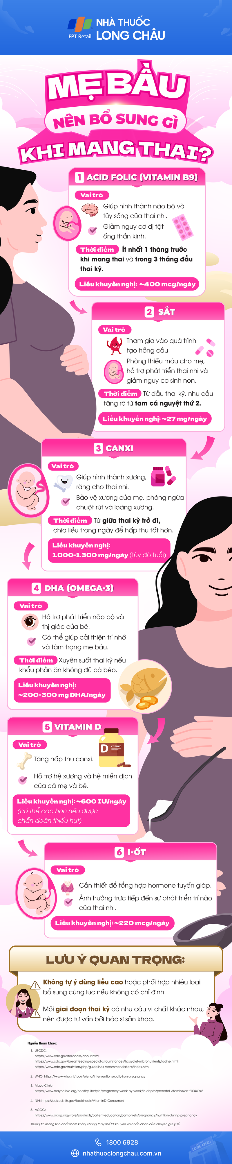 Infographic Mẹ bầu nên bổ sung gì khi mang thai?