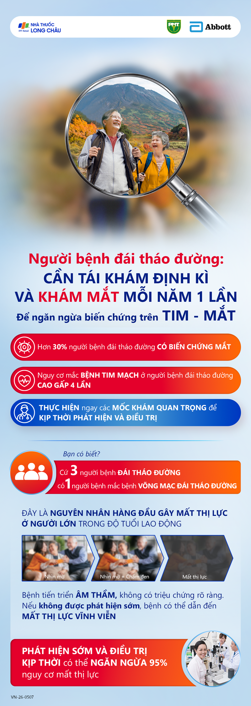Người bệnh tiểu đường: Cần tái khám định kỳ và khám mắt mỗi năm 1 lần