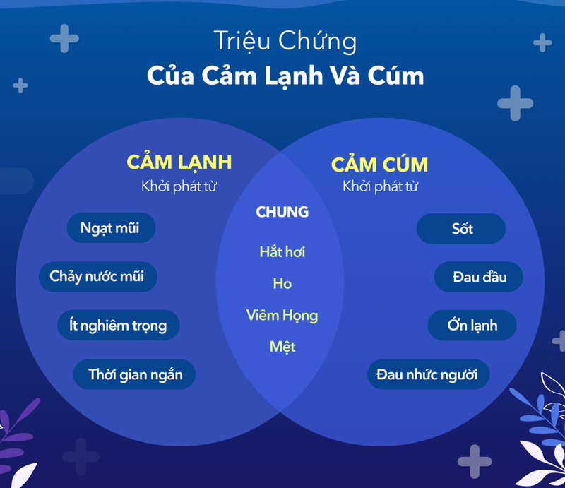 Phân biệt cúm A và cúm thường vào thời điểm giao mùa 1