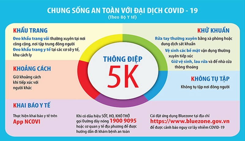 Tuân thủ biện pháp 5K khi có kết quả xét nghiệm virus Corona dương tính