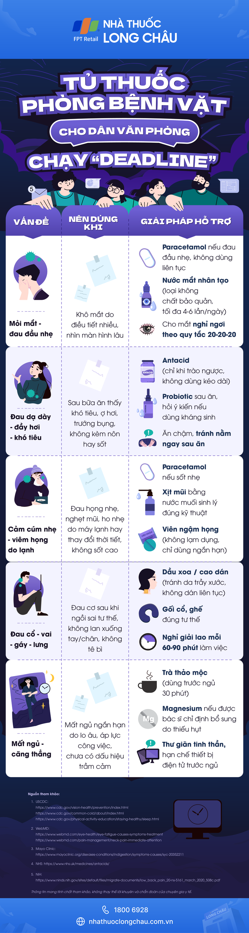 Infographic Tủ thuốc phòng bệnh vặt cho dân văn phòng chạy deadline