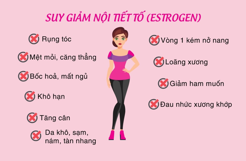 Thói quen uống Collagen có làm thay đổi nội tiết tố không 1