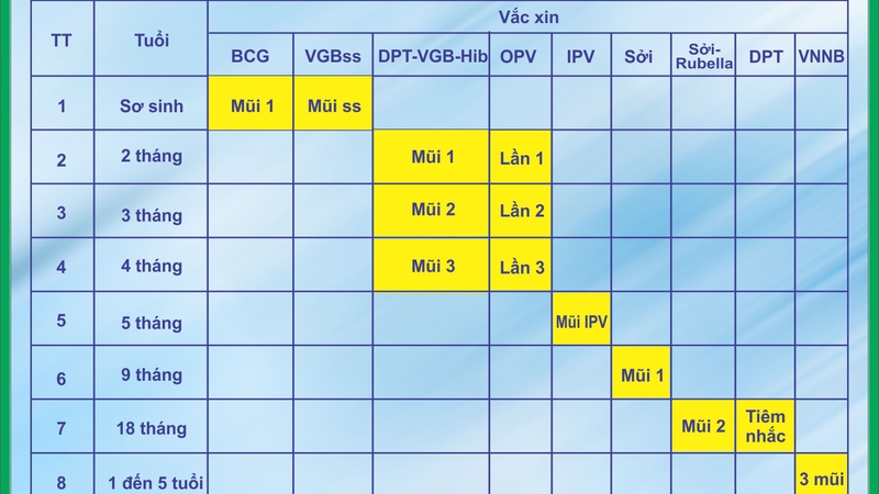 Những mũi tiêm ở trạng xa 03