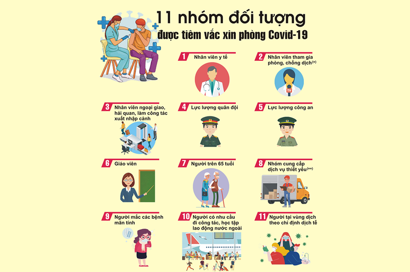 Tổng hợp các thông tin về việc tiêm vắc xin Covid ở Việt Nam 2