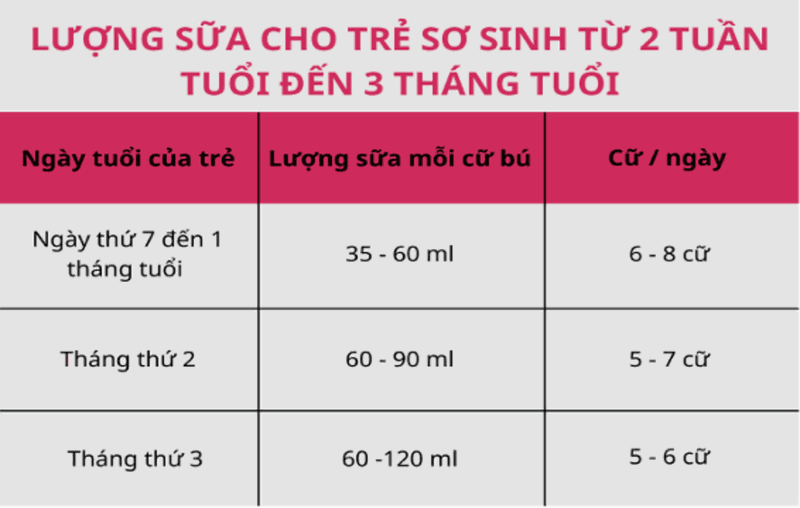 Tre-3-thang-tuoi-bu-dem-may-lan-la-du 2.png