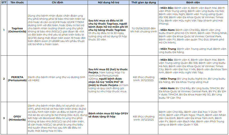 UT_Miễn phí một phần.png