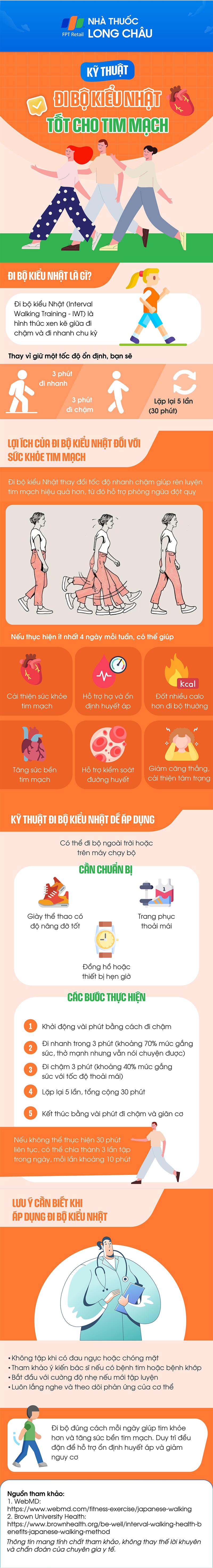 [Infographic] Kỹ thuật đi bộ kiểu Nhật tốt cho tim mạch