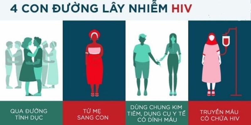 Xét nghiệm HIV nhanh là gì? Que test HIV có chính xác không? 3