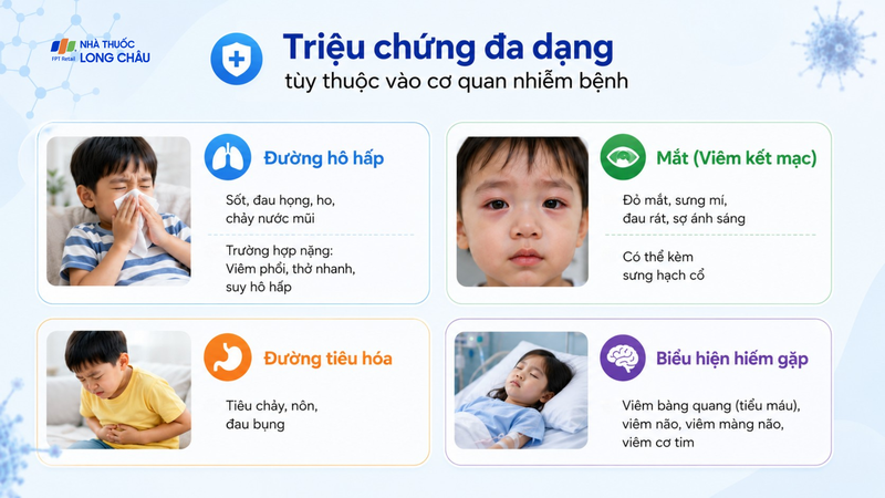 Triệu chứng khi Adenovirus rất đa dạng