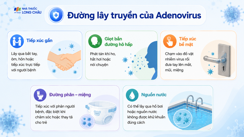 Adenovirus cực kỳ dễ lây lan qua nhiều con đường khác nhau