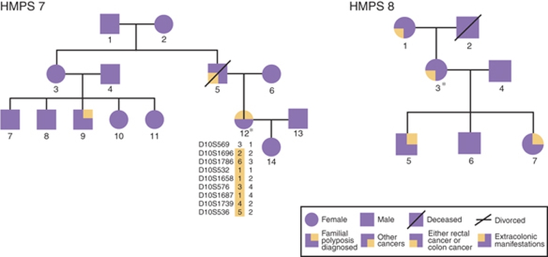 Tìm hiểu về hội chứng polyp hỗn hợp di truyền 2