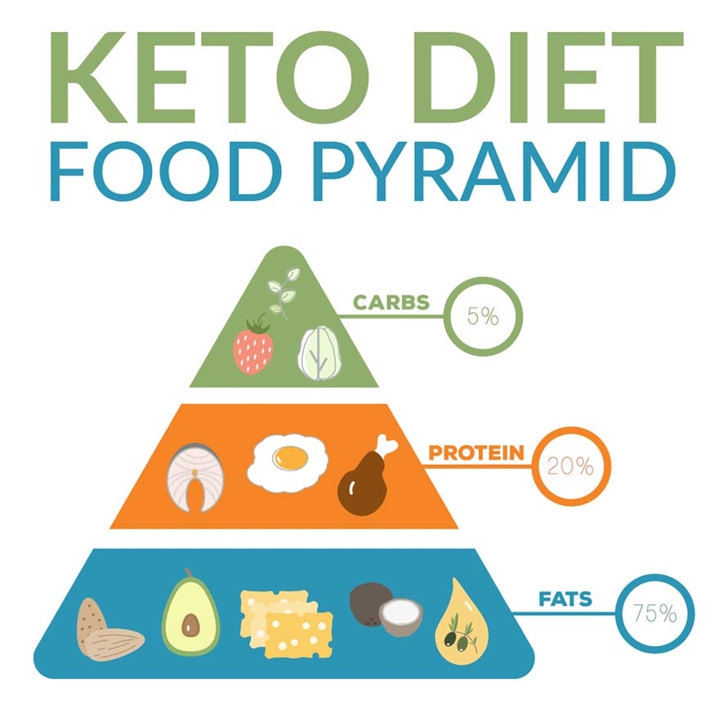 Ăn keto có được ăn hạt điều không? Những điều cần biết khi ăn keto-1