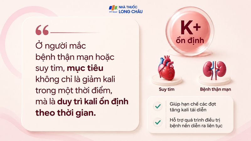Kiểm soát kali máu có ý nghĩa quan trọng đối với người mắc bệnh thận mạn hoặc suy tim