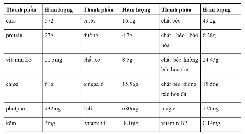 ăn lạc luộc có béo không 3
