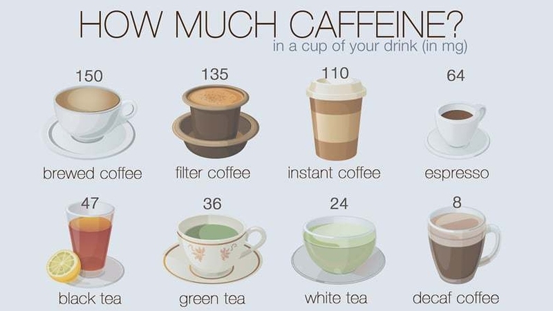 Bà bầu 3 tháng đầu uống cafe sữa được không? Có ảnh hưởng đến em bé không? 3