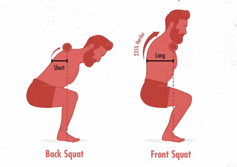 Back Squat là gì? Cách tập Back Squat đúng chuẩn 1