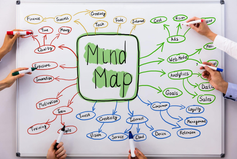 Các phương pháp ghi nhớ đỉnh cao là gì? Gồm những phương pháp nào? 3