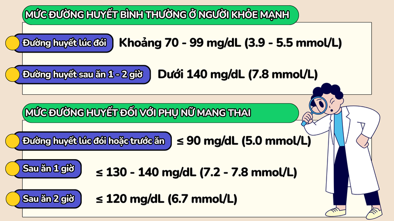 Bạn đã đo đường huyết đúng cách chưa? Những sai lầm nhiều người mắc phải 1