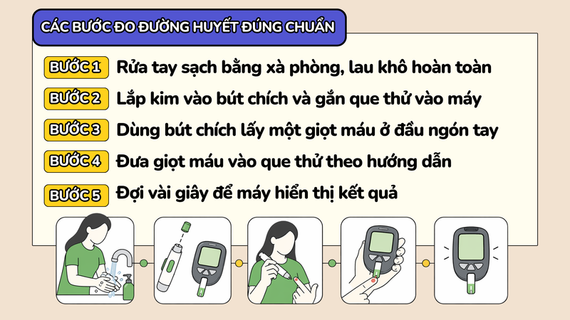 Bạn đã đo đường huyết đúng cách chưa? Những sai lầm nhiều người mắc phải 6