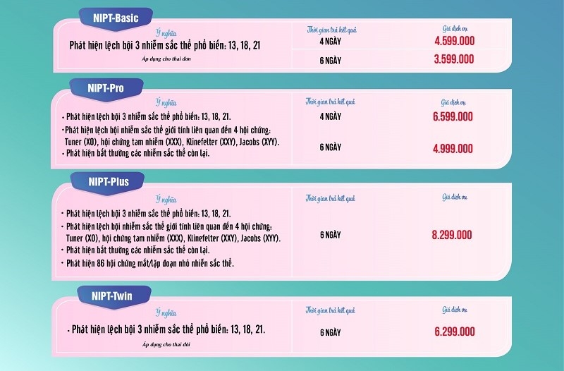 Bảng giá xét nghiệm NIPT sàng lọc trước sinh cho mẹ bầu tham khảo