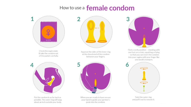 Bao cao su nữ là gì? Cách sử dụng bao cao su cho nữ giới 5