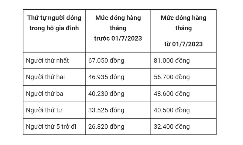 bảo hiểm y tế tự nguyện 4