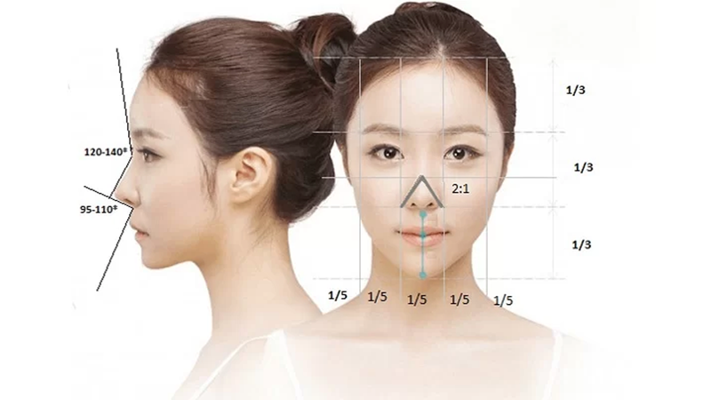 Đâu là tiêu chuẩn khuôn mặt tỷ lệ vàng? Những lợi thế của một khuôn mặt phù hợp với tỷ lệ vàng là gì?